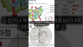 발전축 교차지역 영향력 확인하는 방법