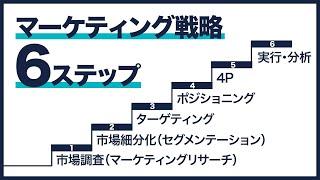 マーケティングの王道プロセス（6ステップ）を解説【マーケティング戦略】