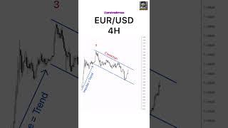 EUR / USD 4hours Time Frame #trading #investing #currency #forex #mindset #skill #business #xauusd