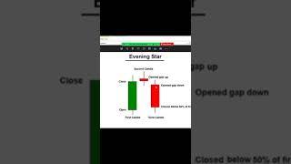 Evening Star..Binary Trading