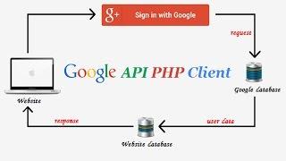 Login with Google Account using PHP