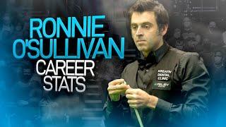 RONNIE O'SULLIVAN - Career Stats (So Far...)