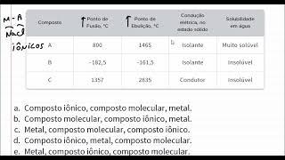 Compostos iônico, molecular e metálico.