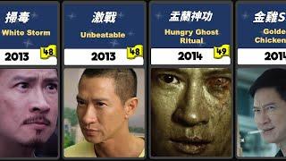 Nick Cheung Ka Fai│張家輝│教科書式的演技│1989 - 2023 作品