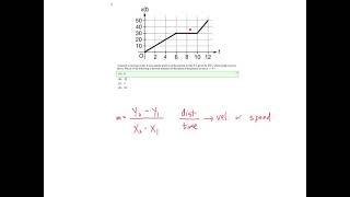 AP Calculus AB - Unit 1 Progress Check: MCQs & FRQs (Part A)