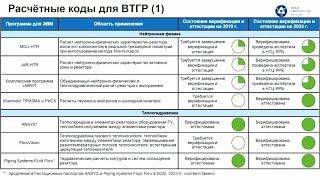 Современные расчетные коды для высокотемпературных газоохлаждаемых реакторов ВТГР | ОКБМ Африкантов