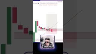 Forex Blackbox strategy  #forex #forextrading