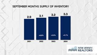 September 2024 Housing Market Skinny