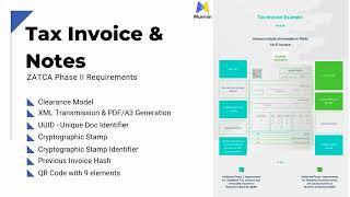 ZATCA Phase 2 Compliance Requirements