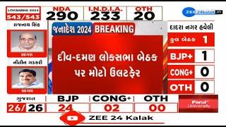 Lok Sabha Election Results 2024: Independent candidate leads from Diu-Daman Lok Sabha seat