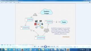 What is Qualitative Analysis? by Philip Adu, Ph.D.