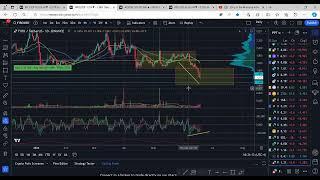 FIRO Crypto (Quick Analysis)