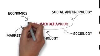 What is Consumer Behaviour