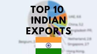 Top 10 Indian export products in 2022