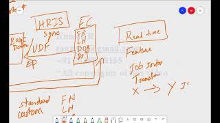 SAP SuccessFactors Core Employee Central basic discussion- 2