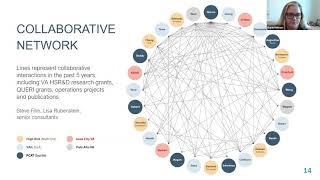 Challenges and strategies for integrating research and clinical care into a Learning Health System