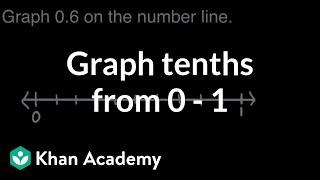 Graphing tenths from 0 to 1 | Math | 4th grade | Khan Academy