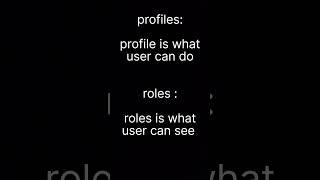 Roles vs profiles in Salesforce | recently asked interview questions