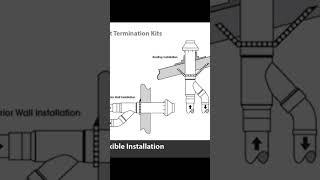 A concentric vent is a type of venting system used for high efficiency, gas combustion appliances.