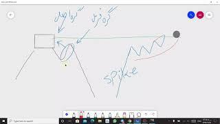 دوره آموزشی پرایس اکشن - امین همتی - جلسه هفتم