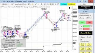 Automated Trading, Day Trading, Algorithmic Trading, Blue Wave Trading, Robotic Trading, Ninjatrader