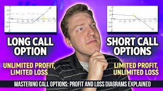 Call Options Explained: Understanding Short and Long Calls