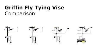 Griffin Fly Tying Vise Comparison Review - AvidMax