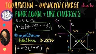 Unknown Charge at equilibrium & four charges at the corners of a square