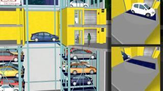 PTV Vissim: Automated Parking Simulation