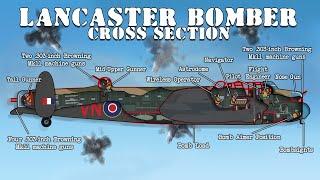 Life Inside a Lancaster Heavy Bomber (Cross Section)