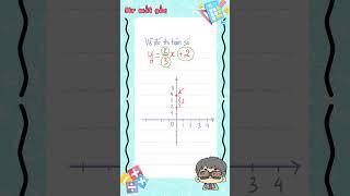 Lấy gốc các dạng toán thcs, toán 9, phần vẽ đồ thị hàm số #toán #toanhoc #math #mrmatgoc #onthivao10