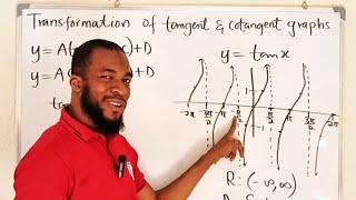 The transformation of tangent and cotangent graphs