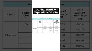 UGC-NET Education Expected Cutoff June 2024 #ugc #netjrf