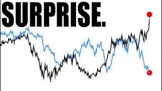 99% of Traders Are Missing This ONE Signal (Market Breadth Exposed)