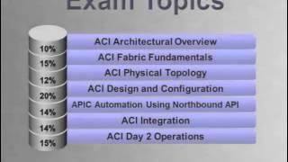 CertifyGuide 300-475 Exam Video Guide