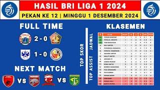 Hasil Liga 1 2024 - Persija vs Persik - Klasemen Liga 1 2024 Terbaru Hari Ini - Liga 1 Indonesia