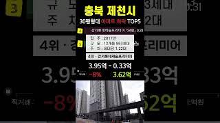 충북 제천시 아파트 가격 하락 TOP5. 1층, 펜트하우스 및 직거래 제외. 5월 매매 시세 분양 전망 #급매 #제천코아루 #강저롯데캐슬프리미어 #장락엘크루힐즈 #그린코아루