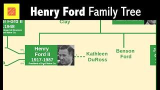 Henry Ford Family Tree