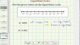 Ex:  Plot Numbers on a Logarithmic Scale