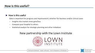 Spotlight Analytics Demo: The Lown Institute Hospital Index Data