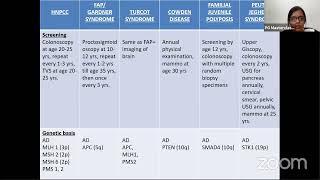 Seminar: Familial Adenomatous Polyposis