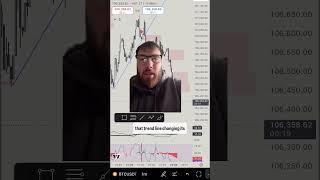 Another day, another SnapBack reversal… #daytrading #trader #money #crypto #cryptocurrency