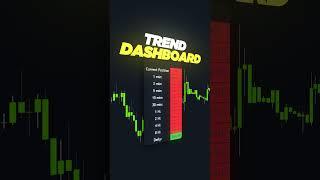 Simple TradingView Buy Sell Indicator