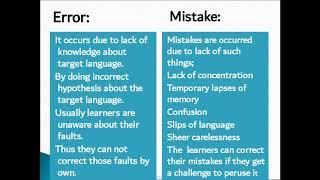 Error Analysis Part 1/ Errors and mistakes