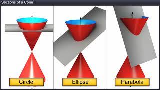 TeachNext | CBSE Grade 11 | Maths | Sections of a Cone