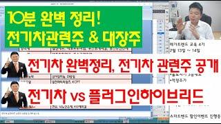 전기차대장주 10분 완벽정리, 전기차관련주 왜 올랐을까? 전기차 핵심총정리와 대장주