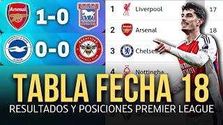 TABLA DE POSICIONES Y RESULTADOS DE LA PREMIER LEAGUE HOY  | LIGA INGLESA 2024