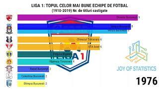 Top Cele mai Bune Echipe de Fotbal din Romania