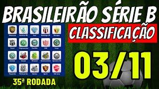 ️SENSACIONAL! TABELA DO CAMPEONATO BRASILEIRO SERIE B ️CLASSIFICAÇÃO BRASILEIRÃO B 2024 HOJE JOGOS