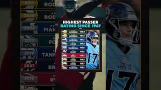 Highest NFL Passer Rating  Since 1967 #nfl #football #sports